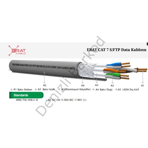ERAT EDC-600C7SFLHG-500 500MT S/FTP CAT7 LS0H - HELOJEN FREE GRI 600 MHZ 23 AWG %100 BAKIR
